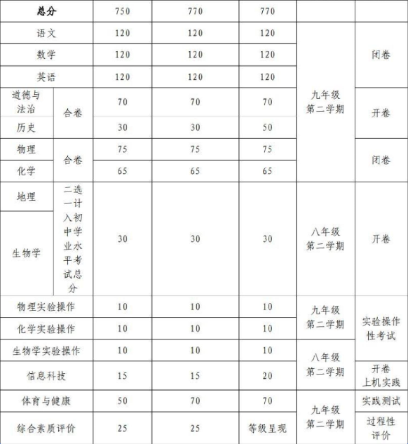 2025пʱ估Ʒ