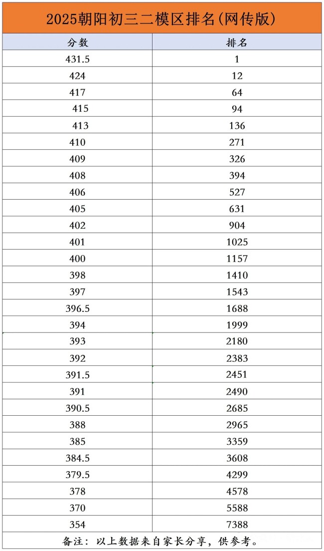 ������������ģ����