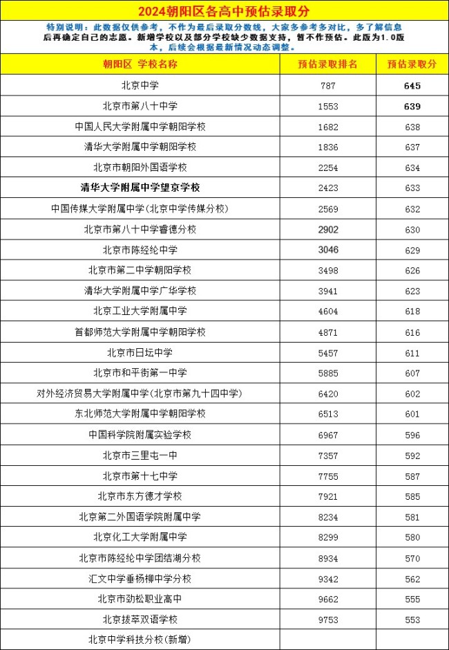 ��������������¼ȡ������