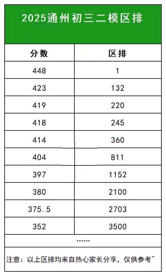 ����ͨ����������ģ������