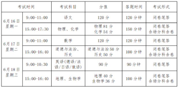 2025пʱ估Ŀ616-618գ