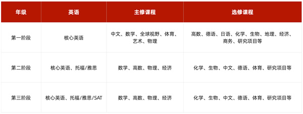 北京市朝阳区新亚学校A-Level课程招生简章