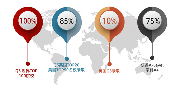 北京市朝阳区新亚学校A-Level课程招生简章