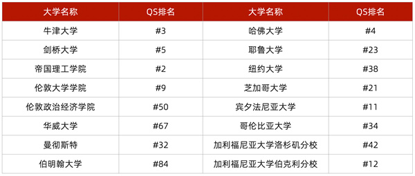 北京市朝阳区新亚学校A-Level课程招生简章