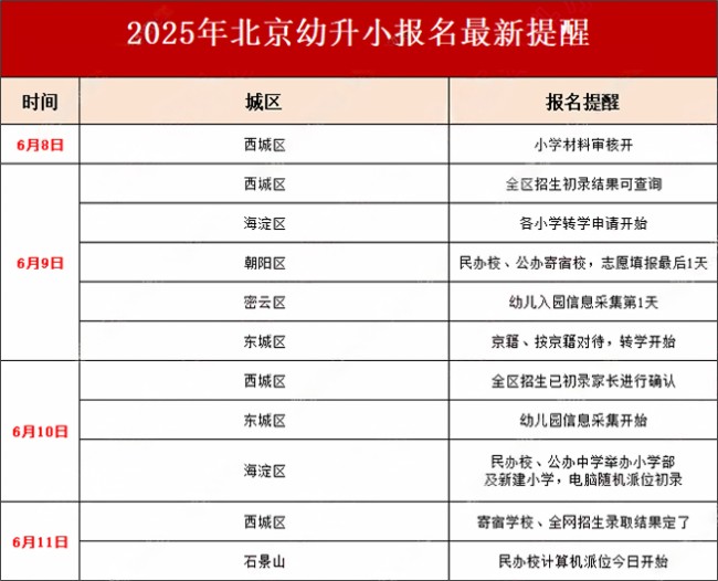 北京小学报名最新提醒