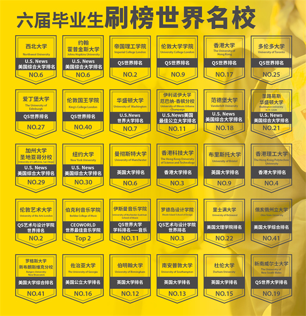 朝阳凯文开放日