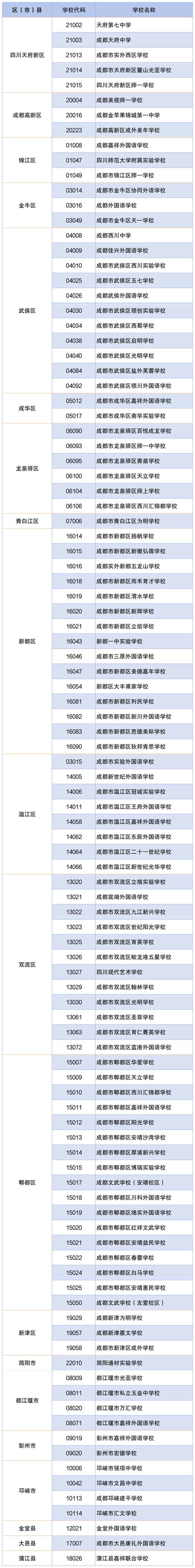 成都具有招生资质的民办初中学校名单