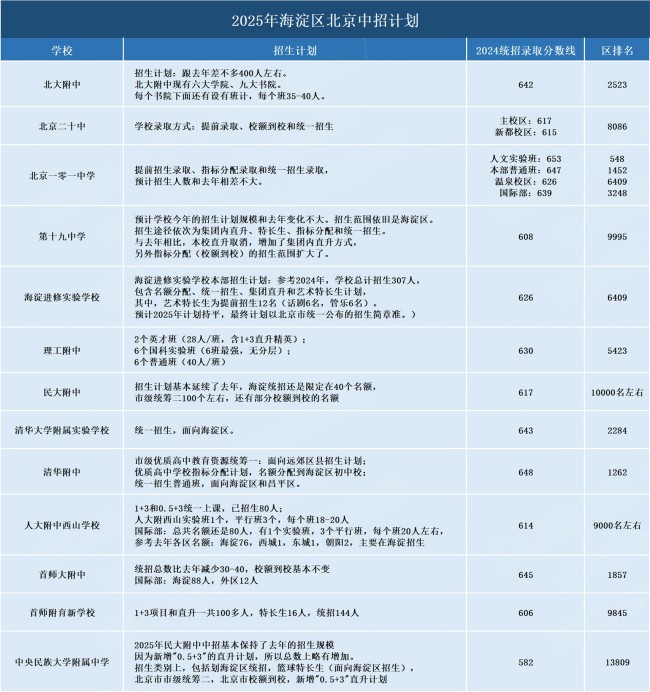 海淀区中招计划.jpg