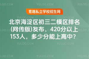 2025ģ()420153ˣٷϸУ