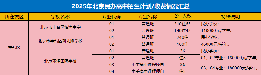 北京丰台区私立高中招生计划表