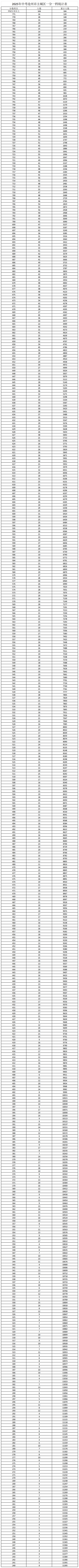 �����п�¼ȡ������