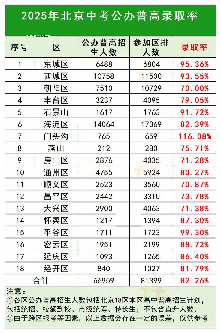 2025걱18ո¼ȡ