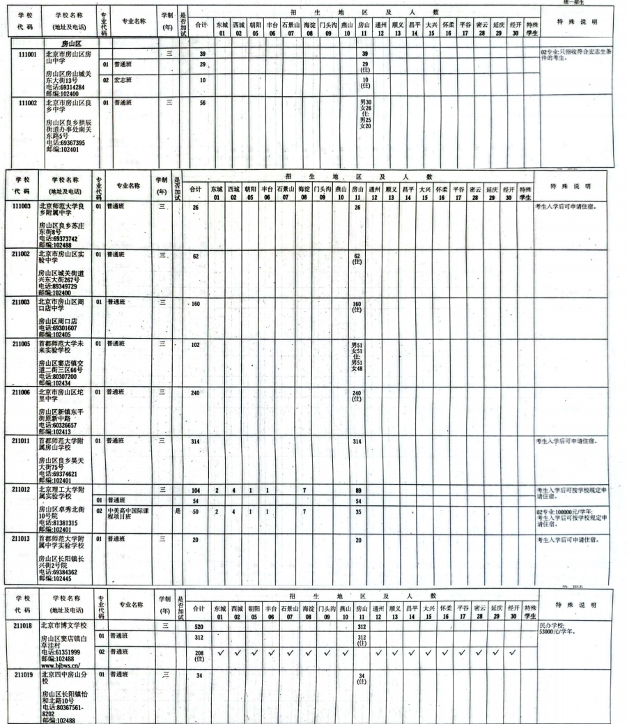 北京房山区中考招生计划