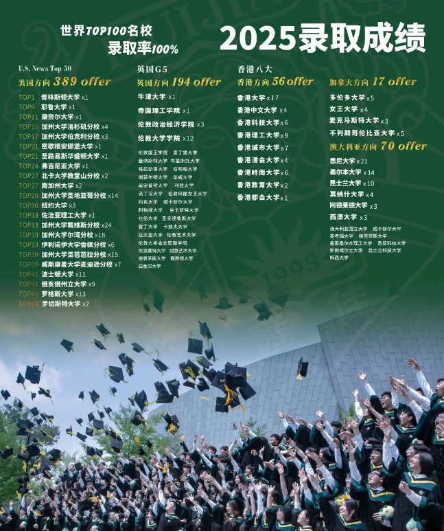 ����п���ѧ��ƻ�