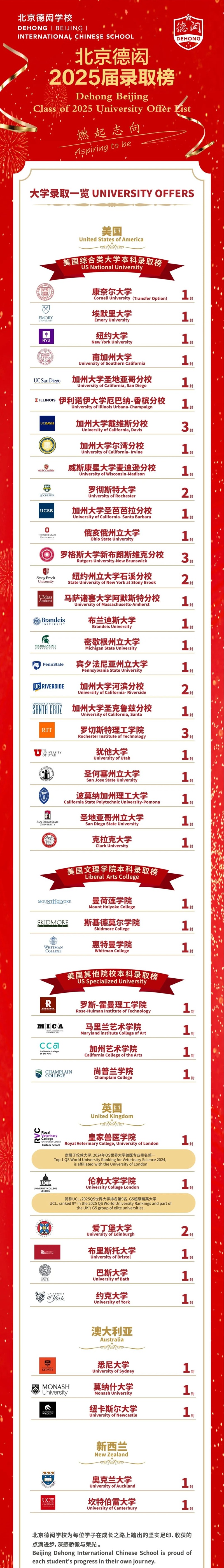 ��������ѧУ��ҵ����ѧ�ɹ�