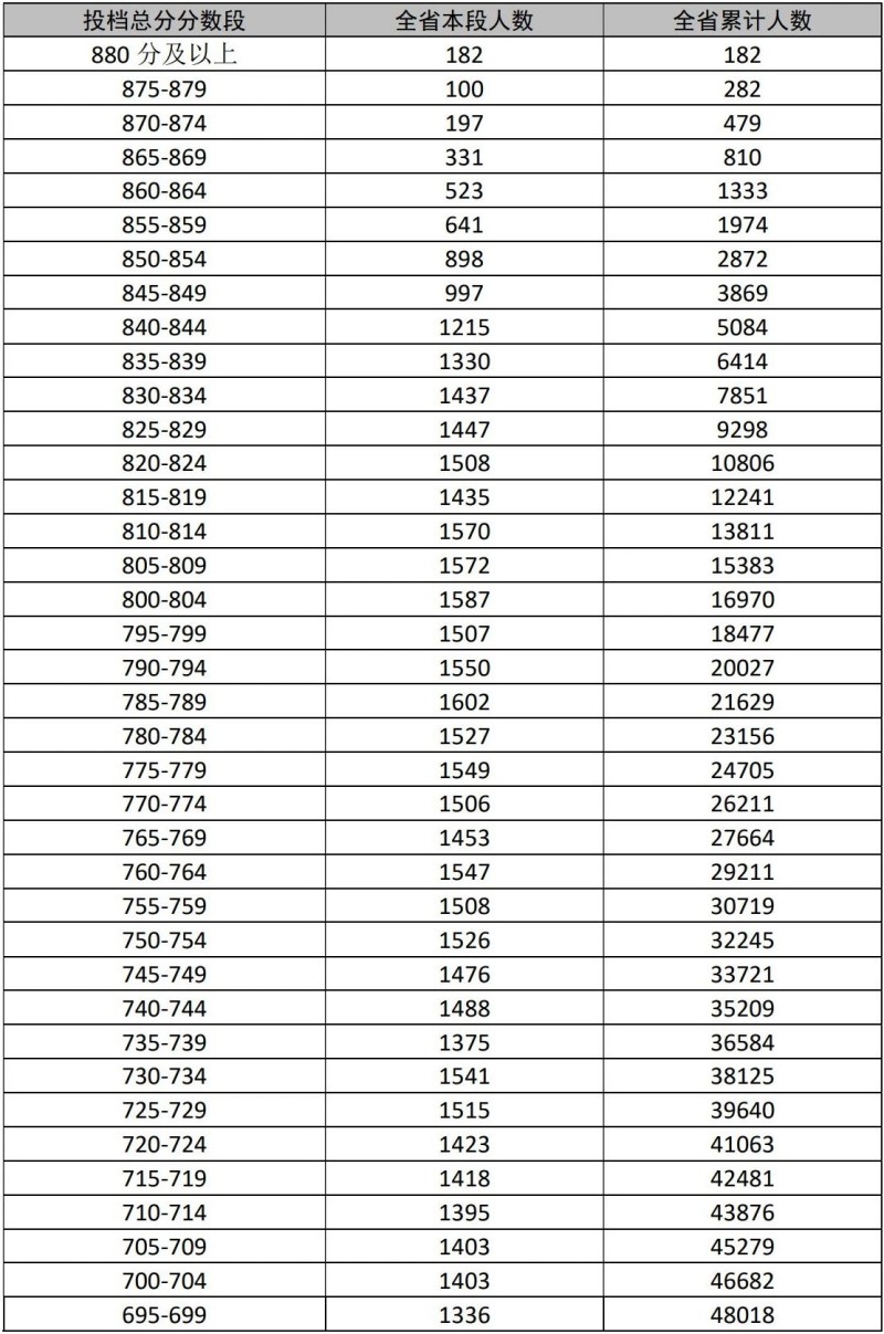 �����п����һ�α�