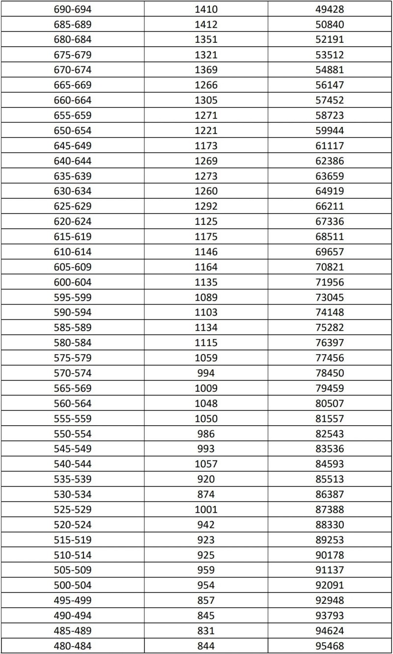 �����п����һ��