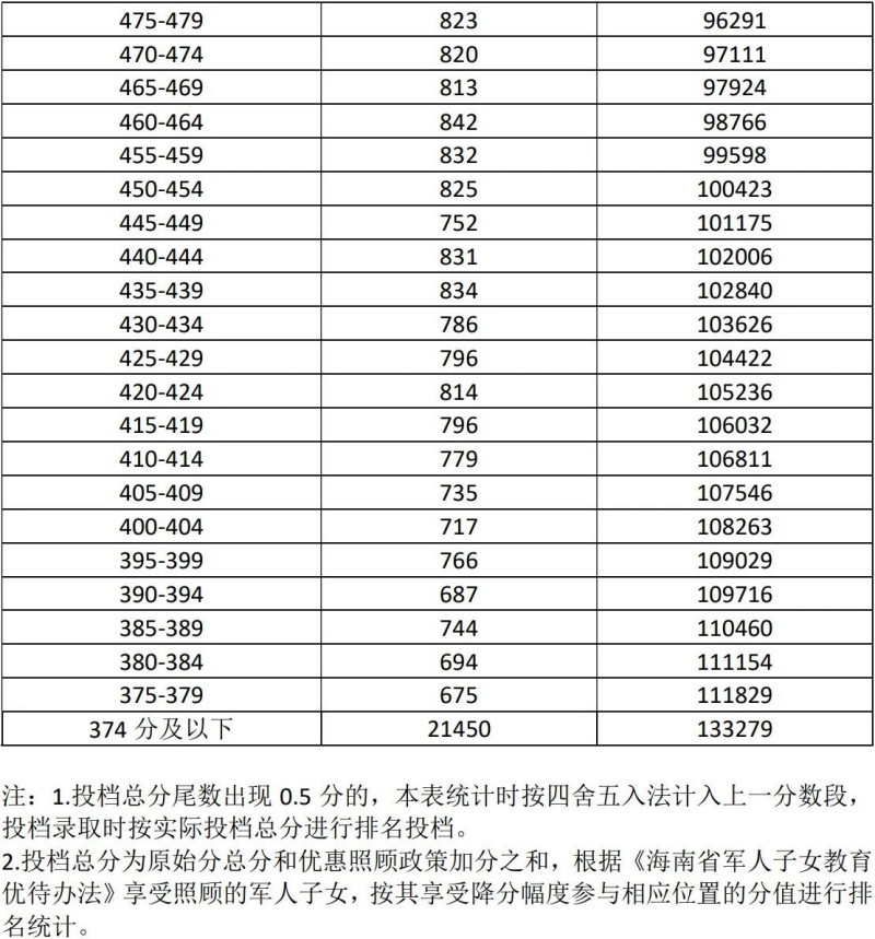 �����п����һ�α�