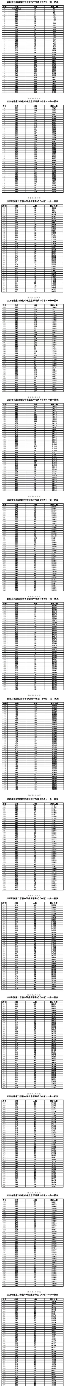 2025���żҿ����п�¼ȡ���Ʒ�����