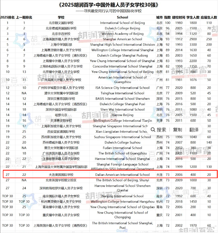 中国外籍人员子女学校30强榜单
