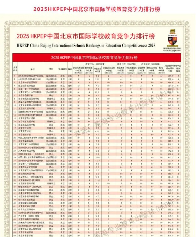 HKPEP��������ѧУ��������������