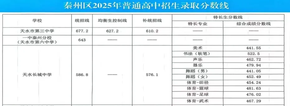 ˮ2025п