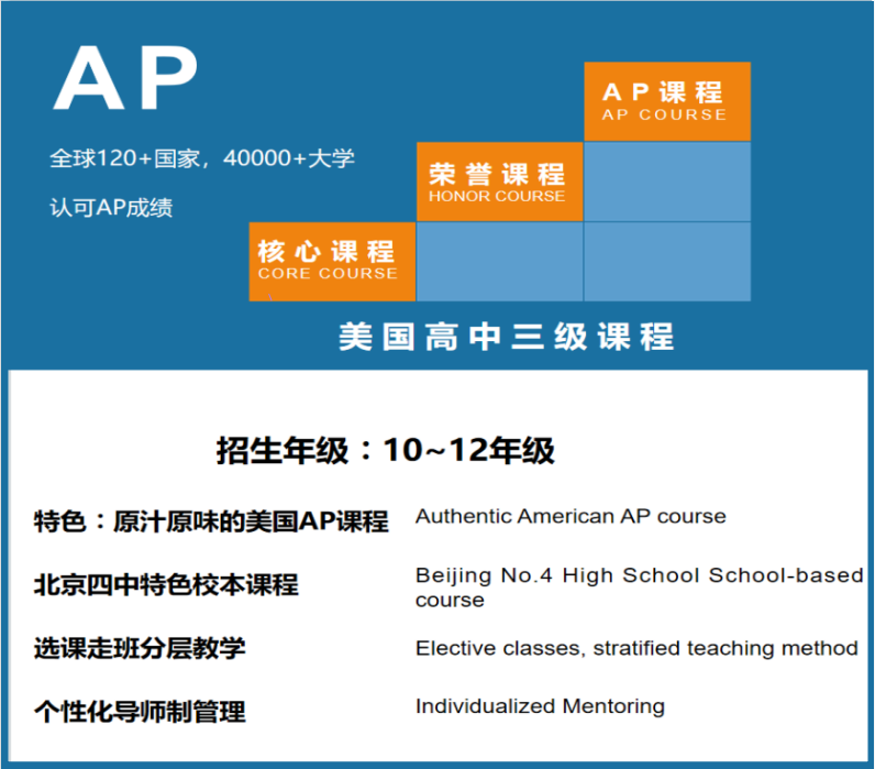 �������й��ʿγ̼���У�����ʸ��������ƻ�