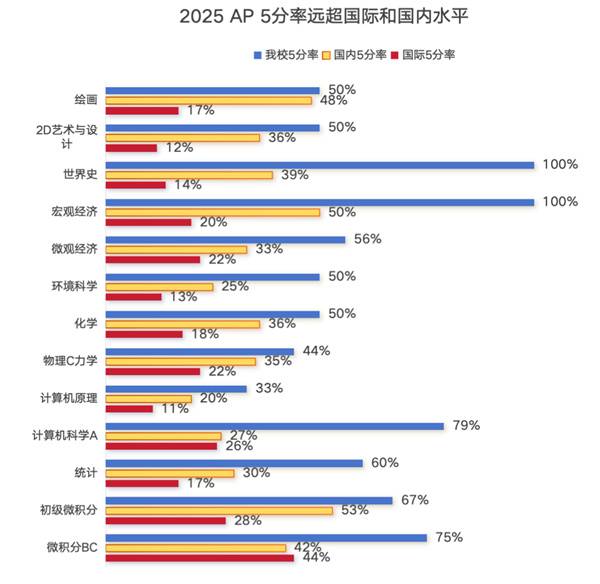 ��������AP�ɼ�