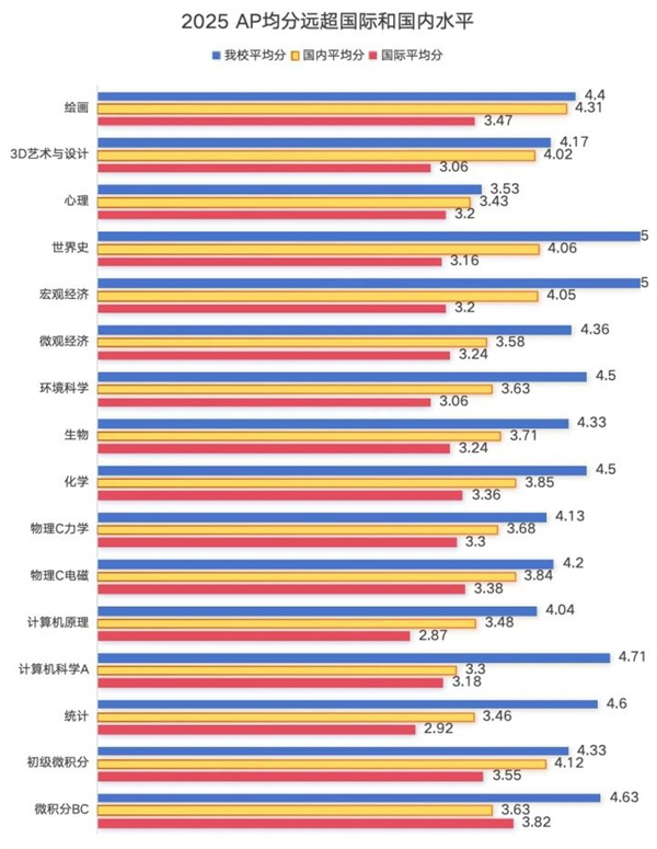 ��������AP�ɼ�