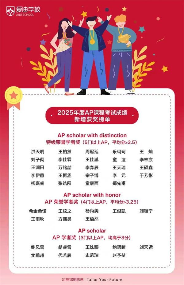 ��������AP�ɼ�