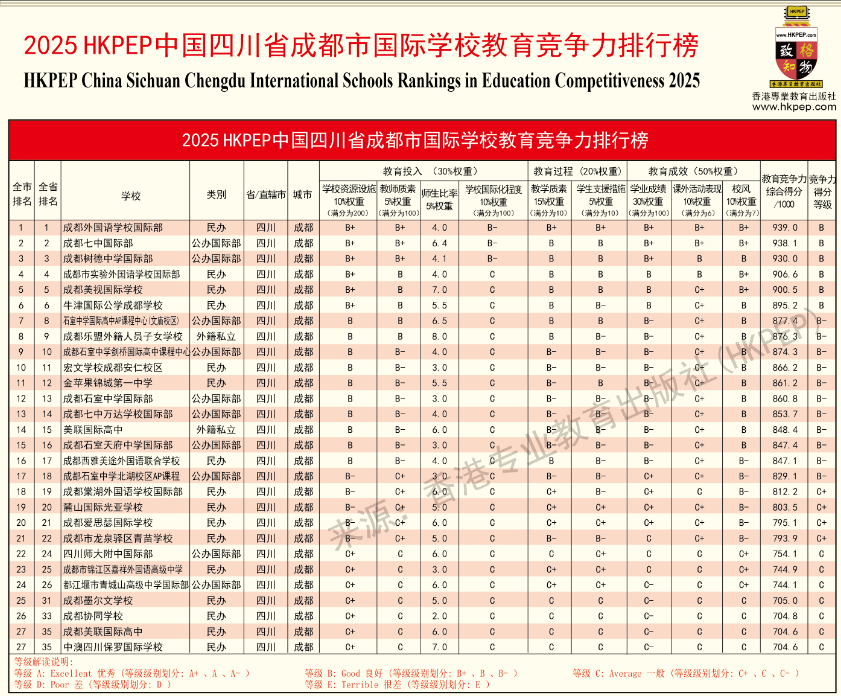HKPEPĴʡɶйѧУ