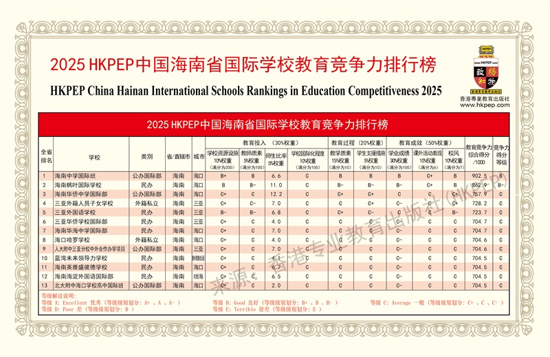 HKPEPϹѧУа