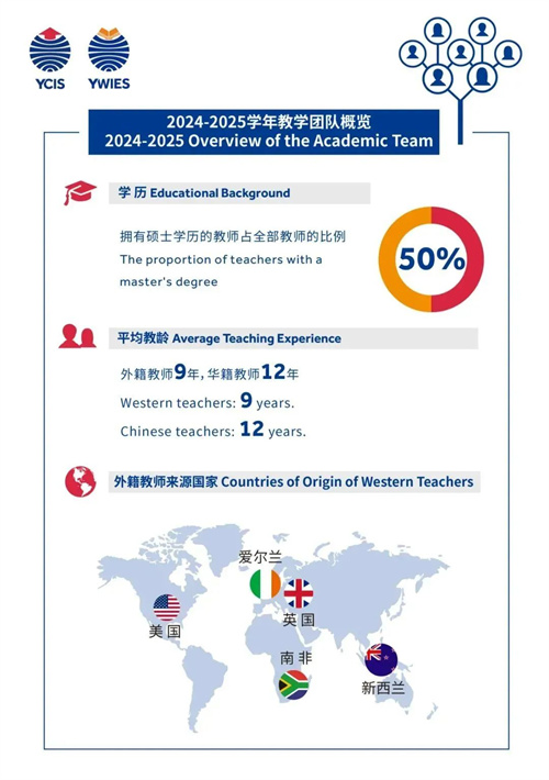 耀华北京亦庄校区暑期课程说明会