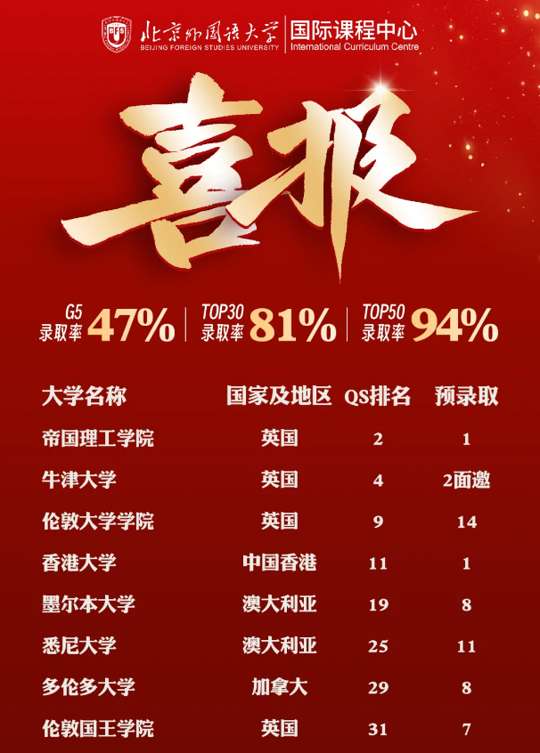 ����ICC¼ȡ�ݱ�