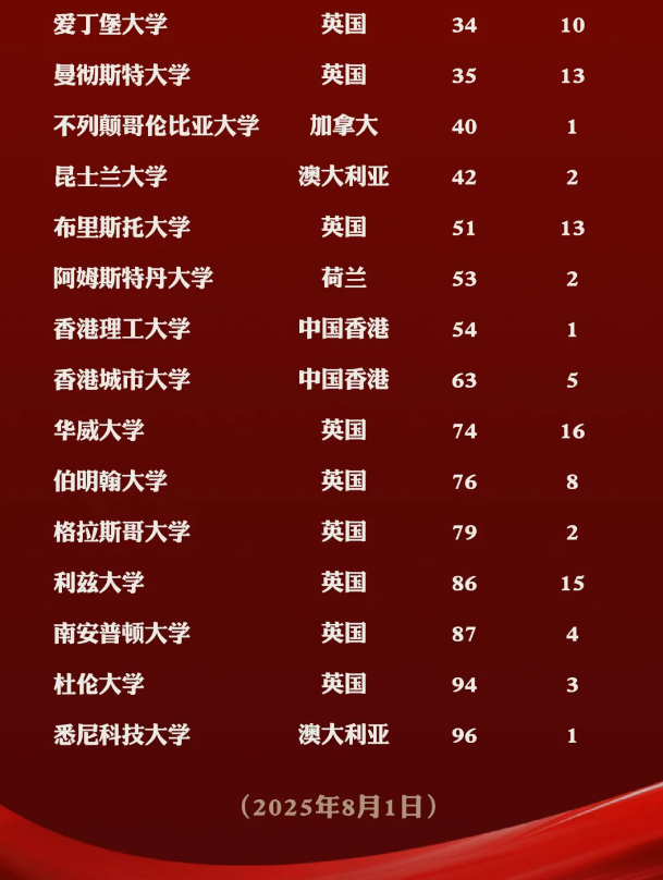 ����ICC¼ȡ�ݱ�