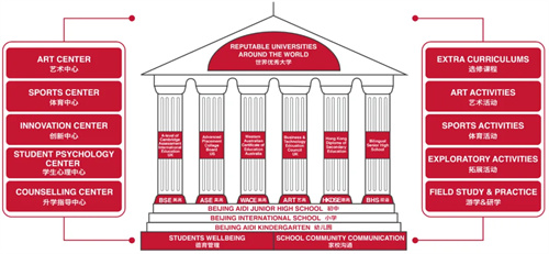 北京爱迪学校升学