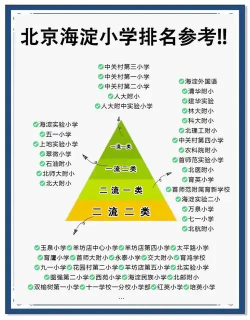 海淀小学排名