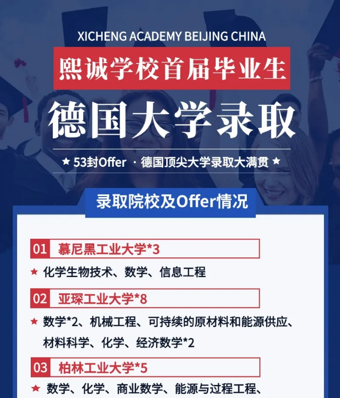 ���ϱ�ҵ��¼ȡ�¹�ԺУ