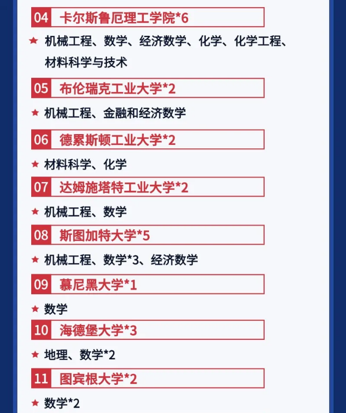 ���ϱ�ҵ��¼ȡ�¹�ԺУ