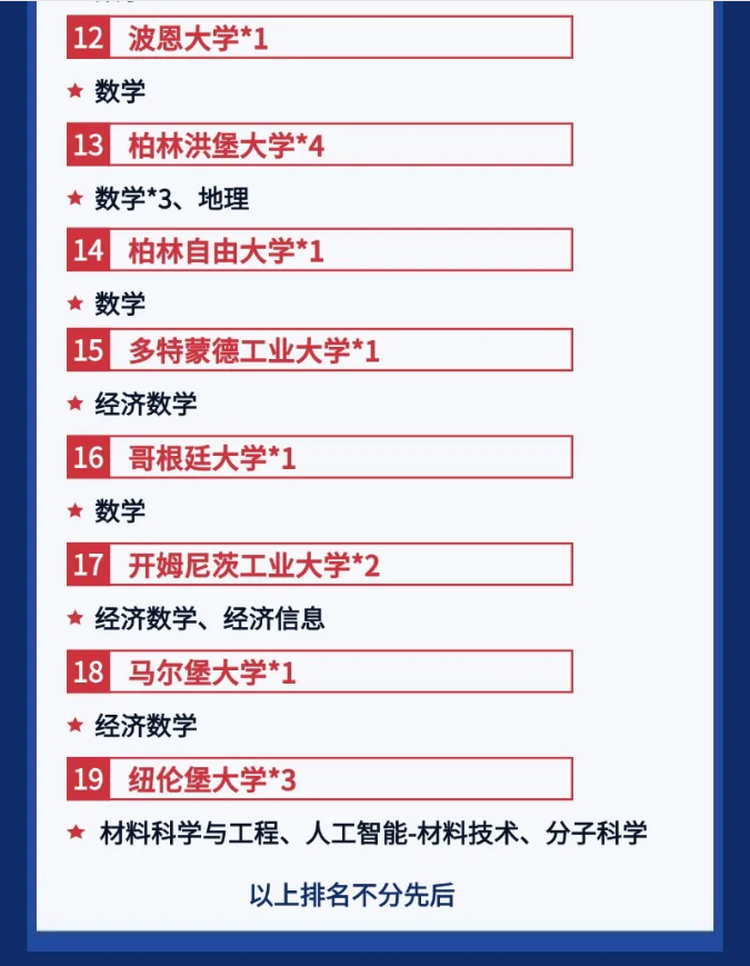 ���ϱ�ҵ��¼ȡ�¹�ԺУ