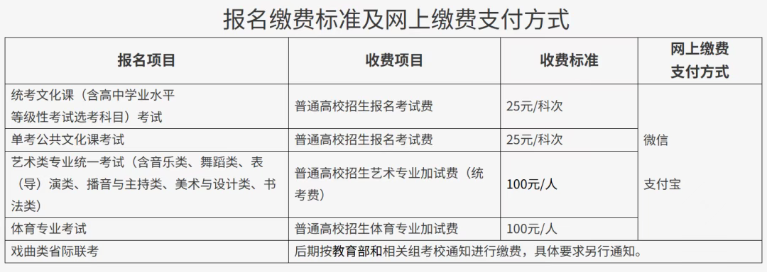 北京高考报名时间定了!最新高考安排速览