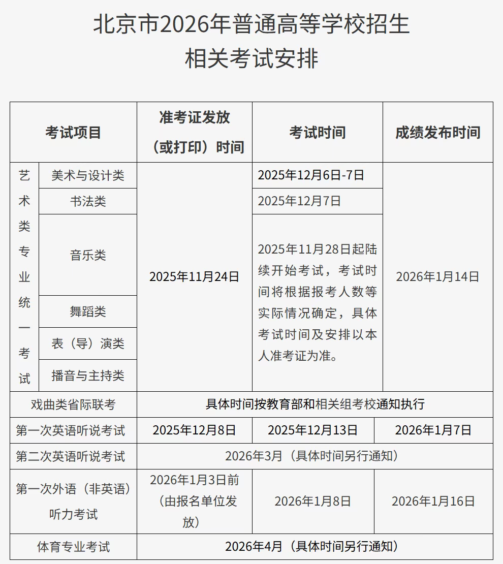 北京高考报名时间定了!最新高考安排速览
