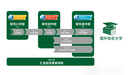 北京市私立汇佳学校招生