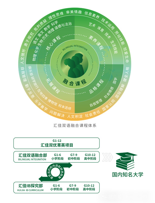 北京市私立汇佳学校招生