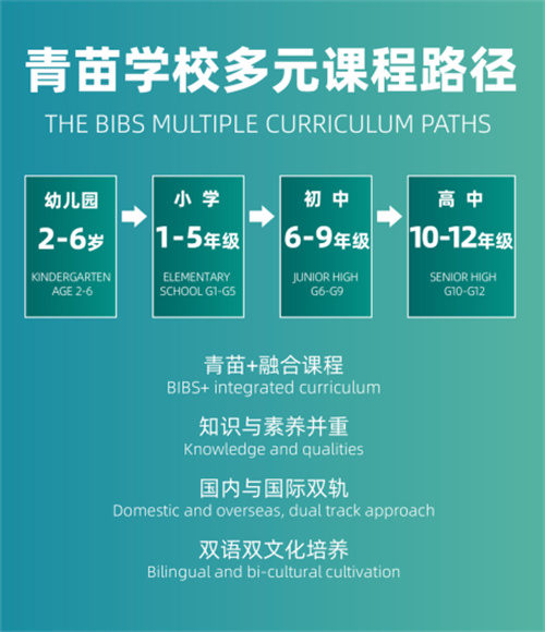 青苗学校招生简章
