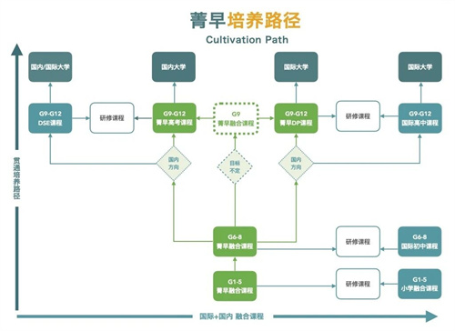 青苗学校招生简章