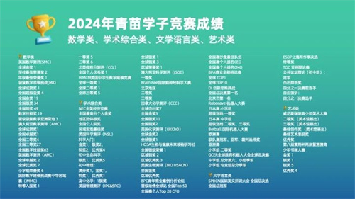 青苗学校招生简章g