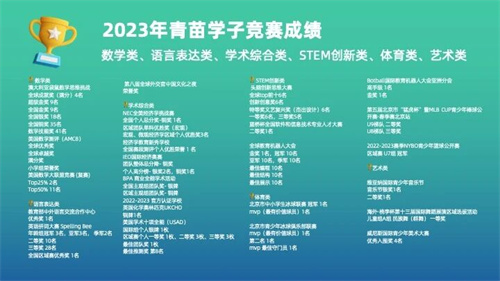 青苗学校招生简章