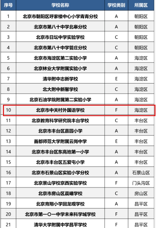 йشѧУѡ2025ȫУ԰ɫѧУƼ