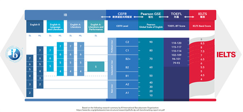 北京德闳学校双语教育